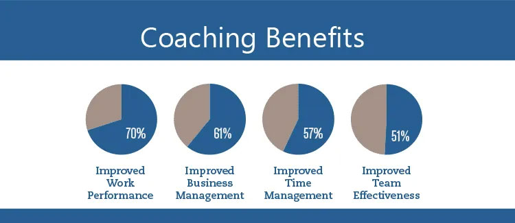 Benefits of coaching