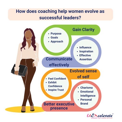Leadership coaching for women